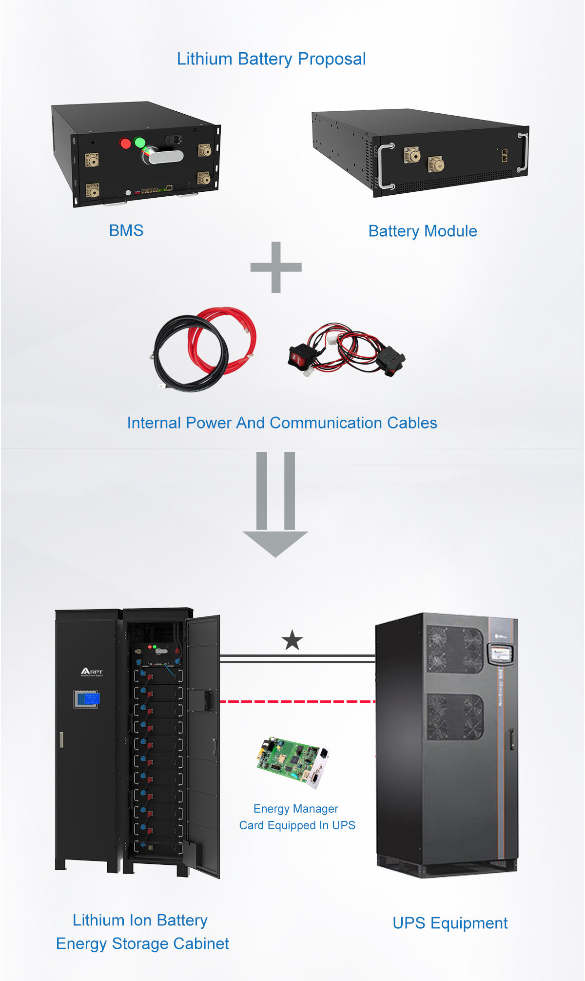 customized lifepo4 battery energy storage solutions high volatge ups 100v 600v