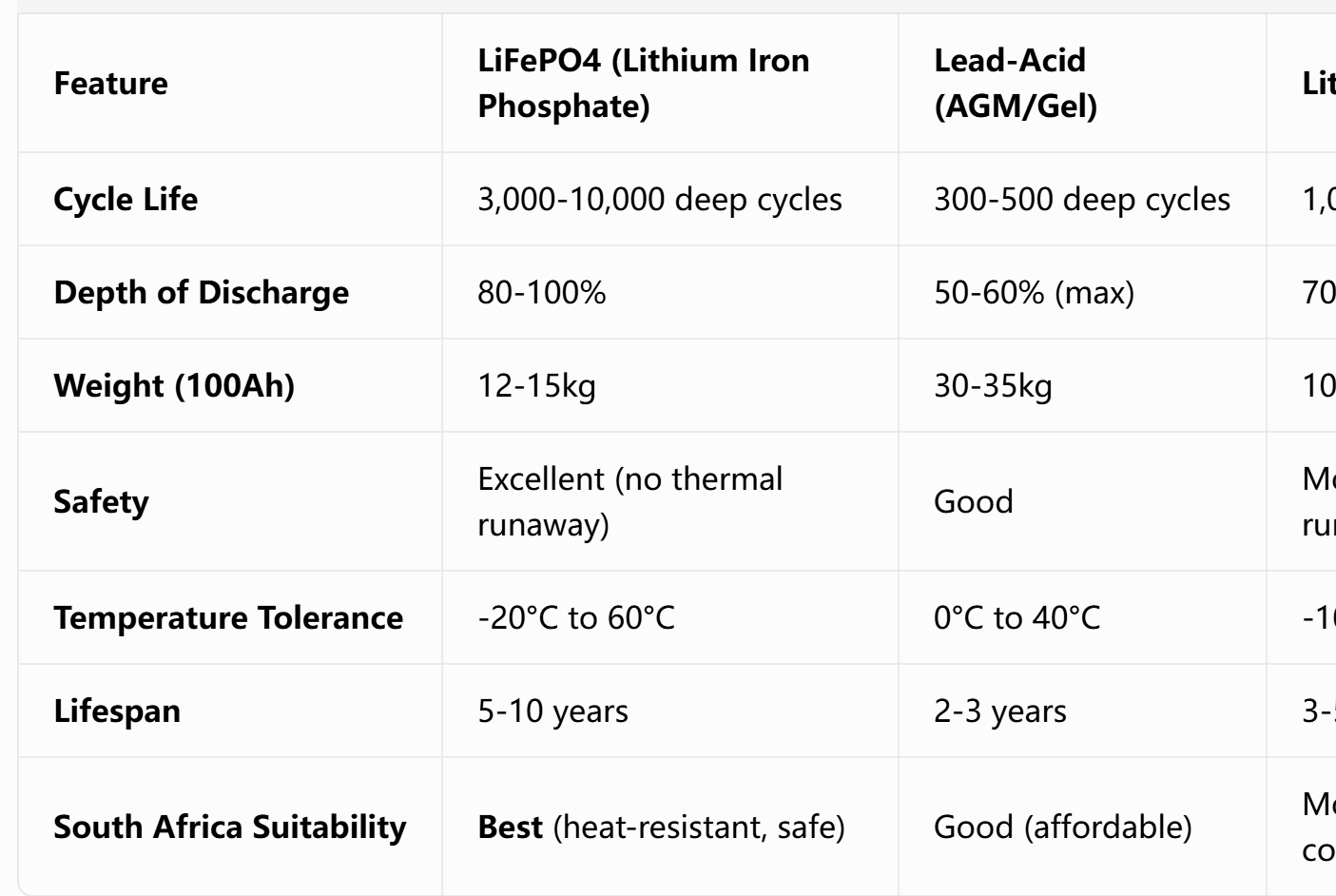 lithium battery vs lead acid battery