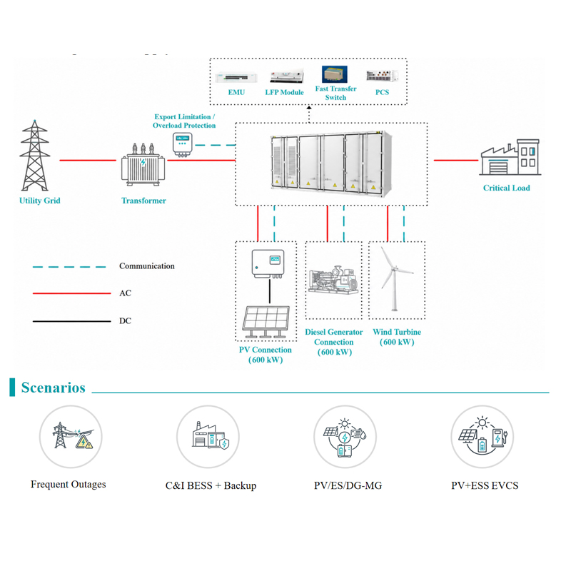 how solar battery diesel hybrid system works